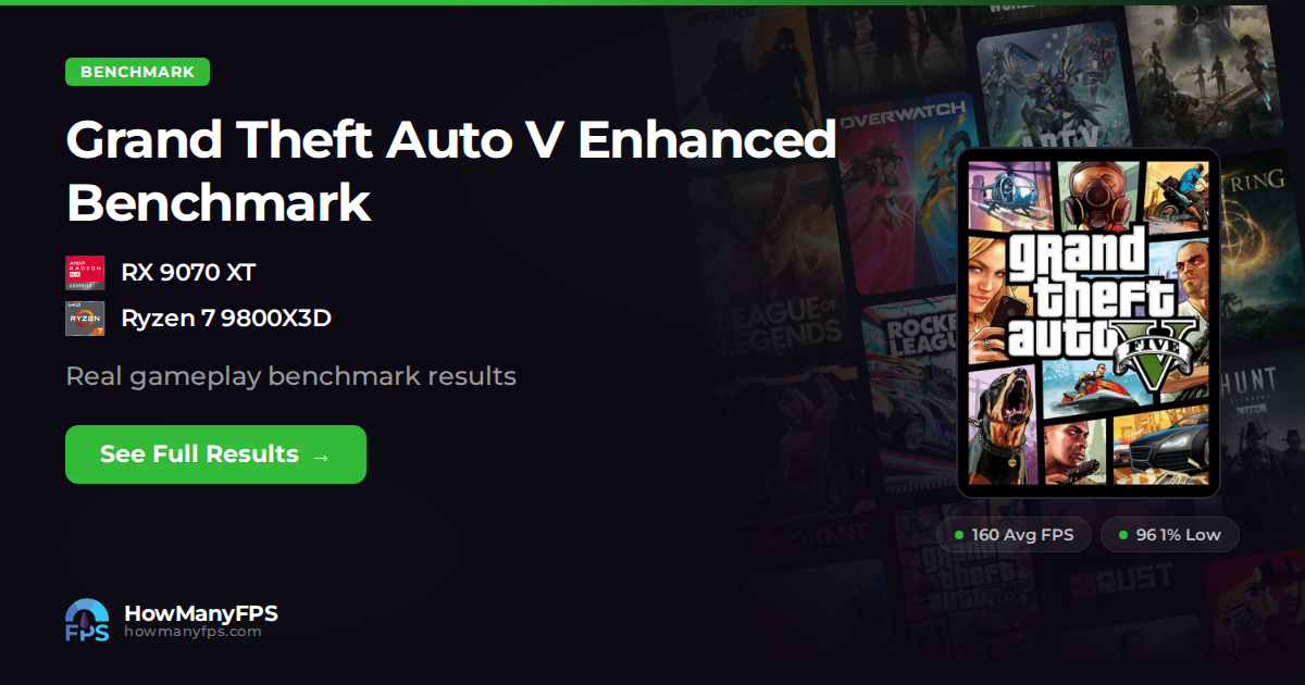 Grand Theft Auto V Enhanced on RX 9070 XT + Ryzen 7 9800X3D: 160 FPS ...