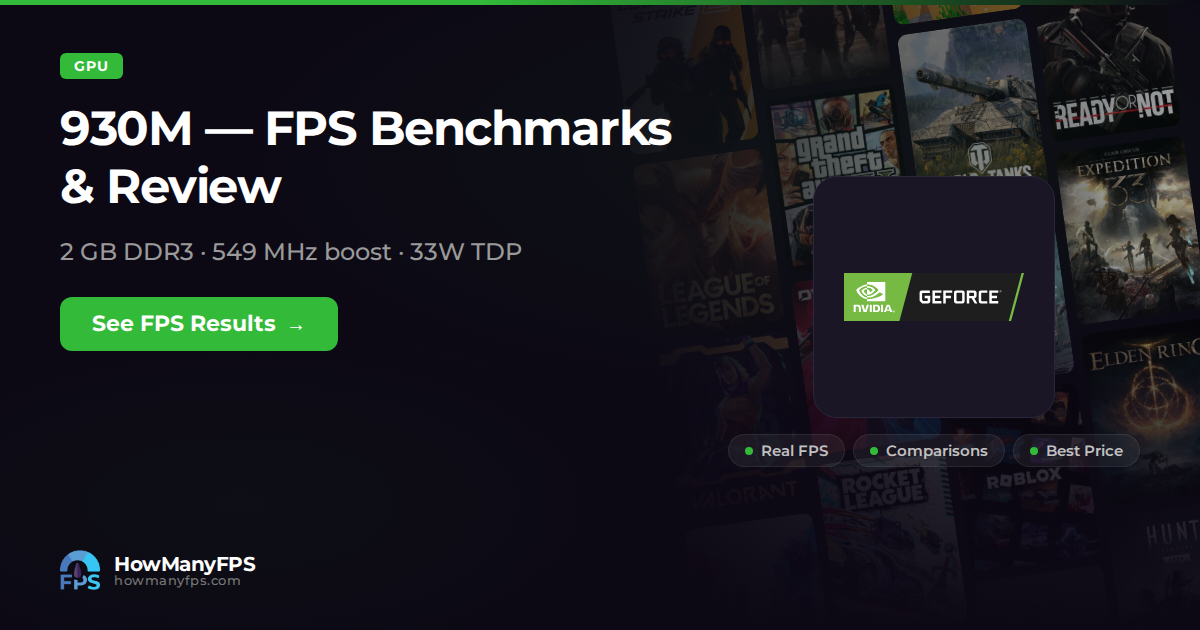 930 Radeon Gpu GeForce 930M: FPS, Specs & Benchmarks – HowManyFPS