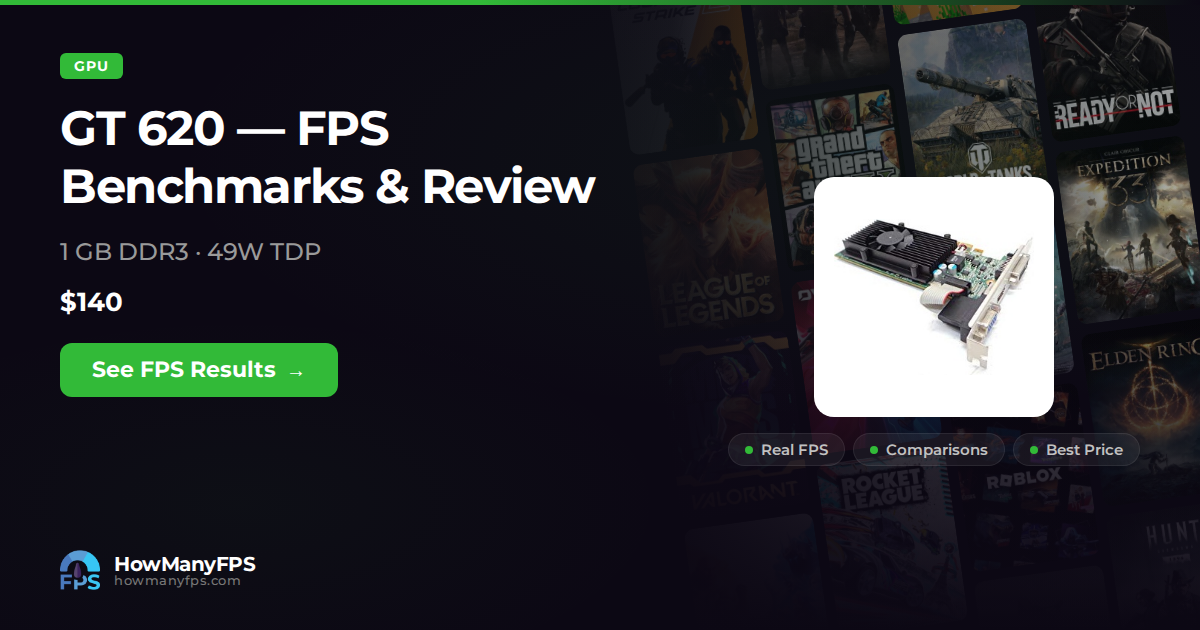 GeForce GT 620: FPS, Specs & Benchmarks – HowManyFPS